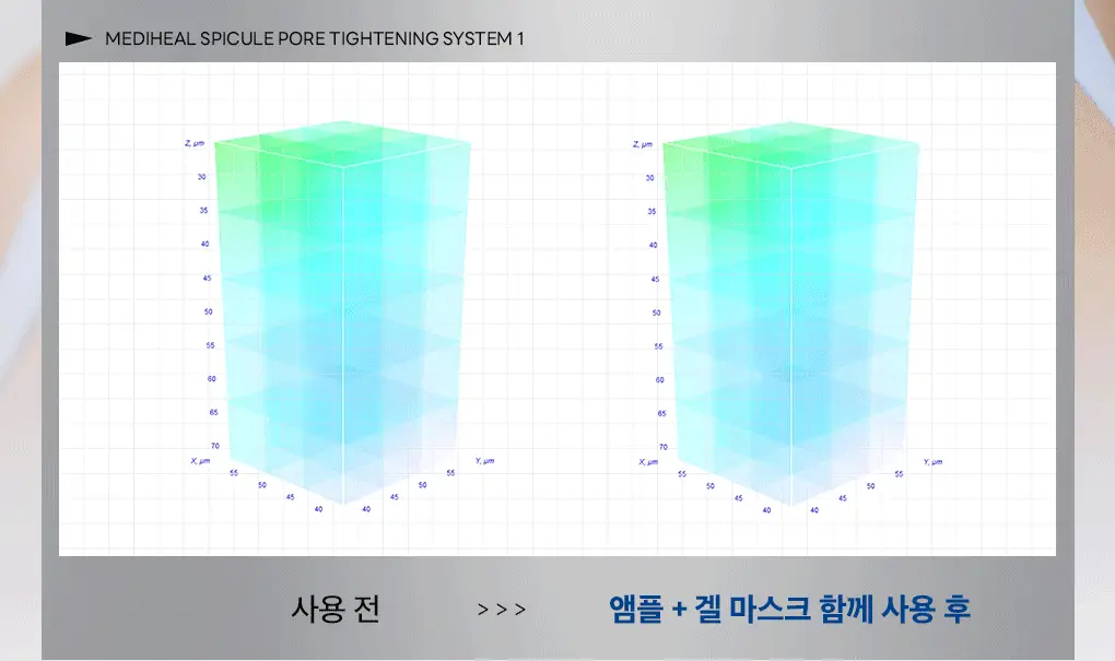 [모공부스팅/4매] 메디힐 스피큘 모공 탄력 시스템 마스크 (스피큘 1000/3000) 상세페이지 25